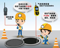 建瓯有限空间操作说明